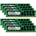 Supermicro SuperServer 440P-TNRT Memory RAM | 1TB Kit (8x128GB) 2S4rx4 DDR4 2666MHz (PC4-21300) LRDIMM