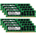 Supermicro SuperServer 440P-TNRT Memory RAM | 1TB Kit (8x128GB) 2S4rx4 DDR4 2933MHz (PC4-23400) LRDIMM